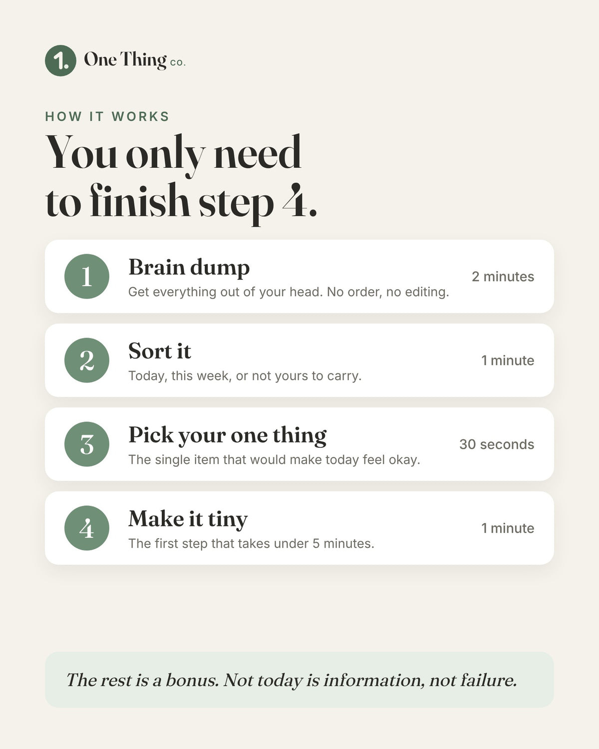 The four steps: brain dump, sort it, pick your one thing, make it tiny